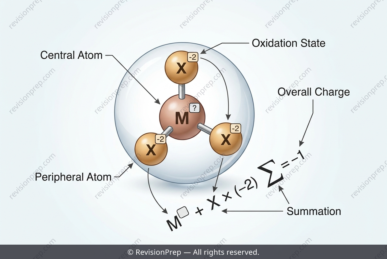 Chemistry: The Algebra of Polyatomic Ions