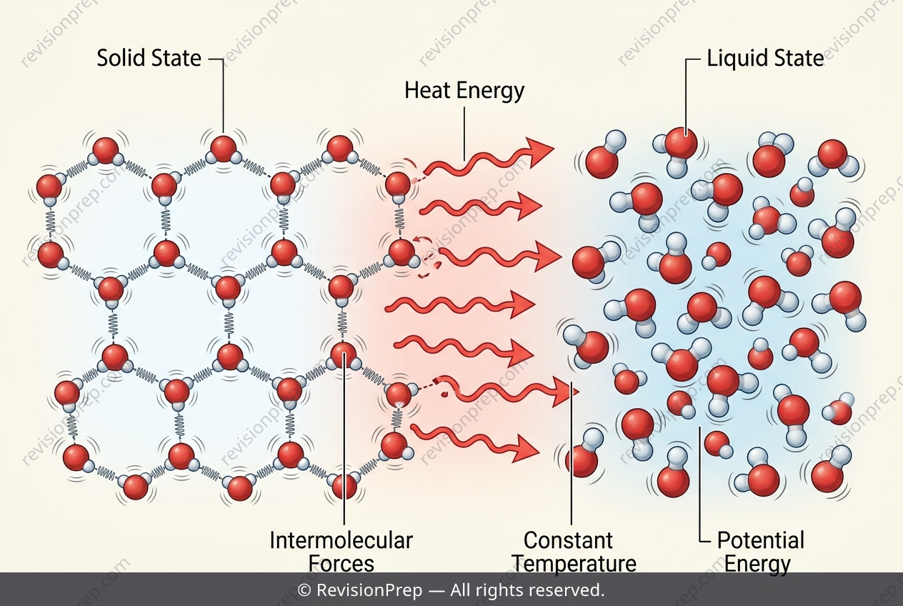 Chemistry: Why Ice Stays at 0°C While Melting