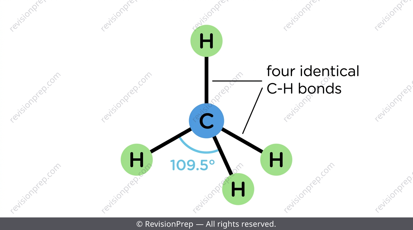 Tetrahedral methane molecule showing four equal C-H bonds at 109.5 degrees