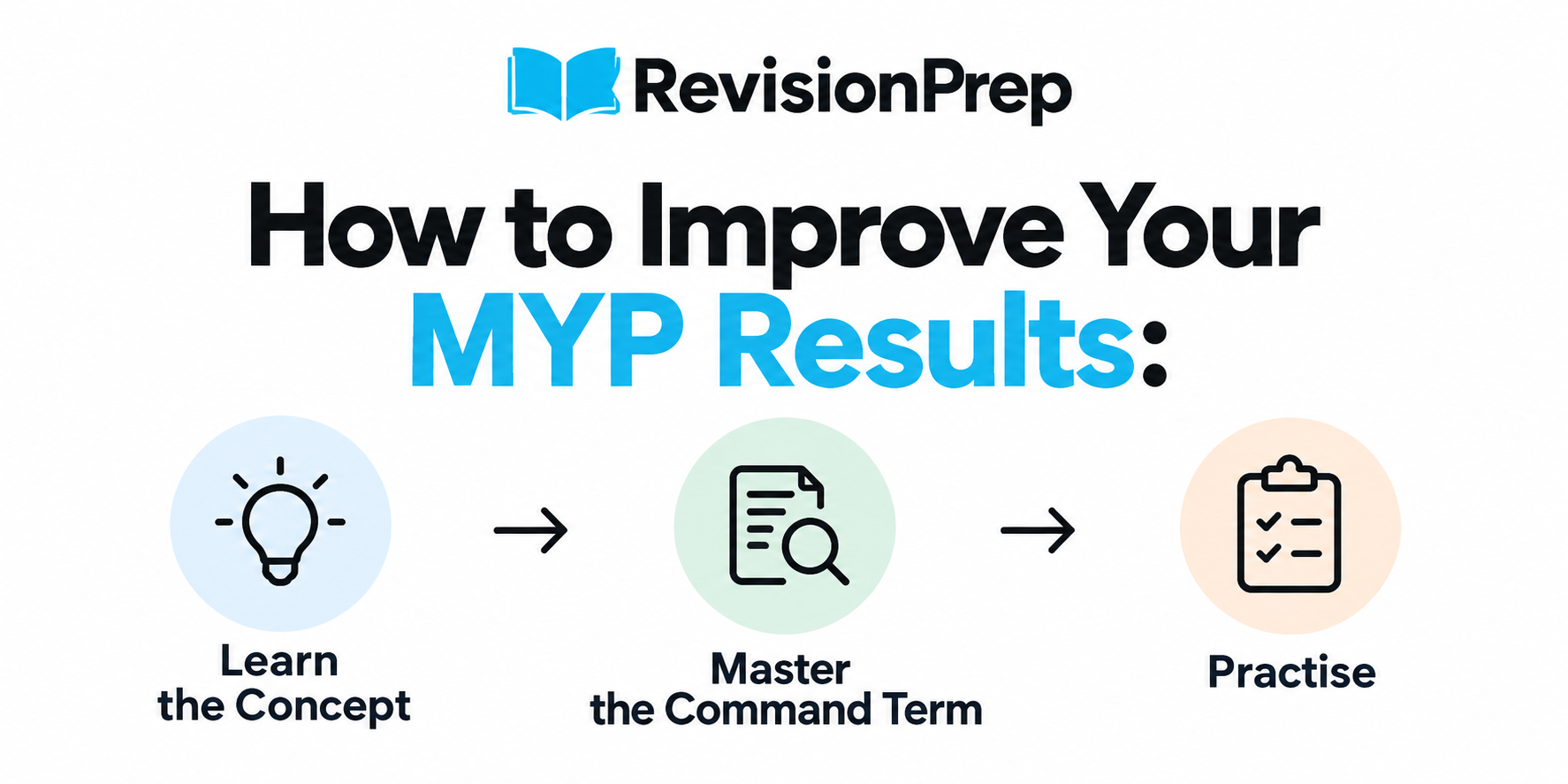 How to Improve Your MYP Results