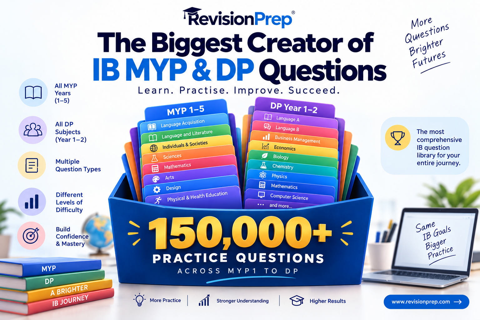 Best Practice Platform with Real Questions Breadth