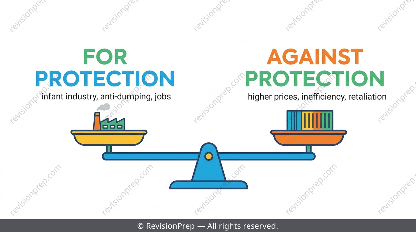 Balance scale weighing arguments for and against trade protection
