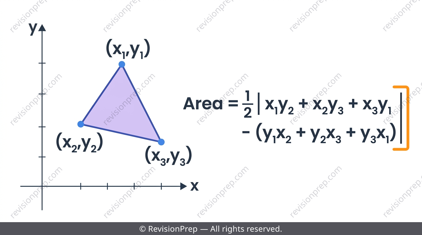 Triangle on a coordinate plane with vertices labelled and the shoelace area formula beside it