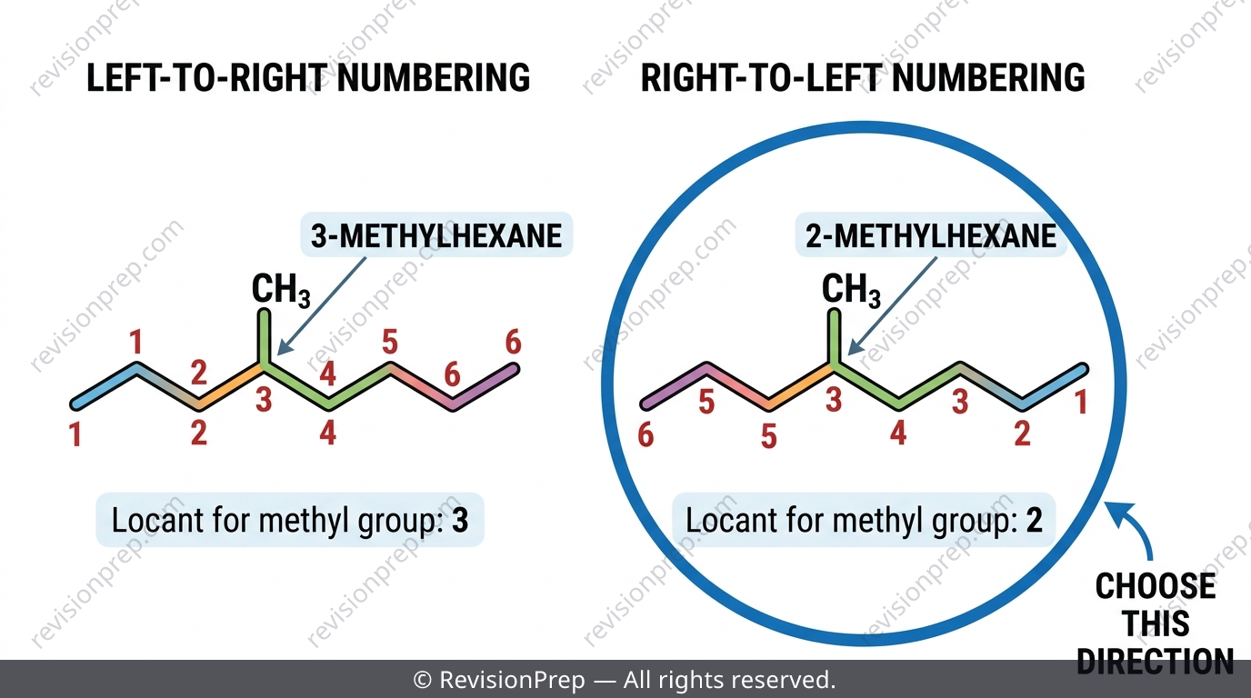Branched alkane structure numbered from both ends to compare locants