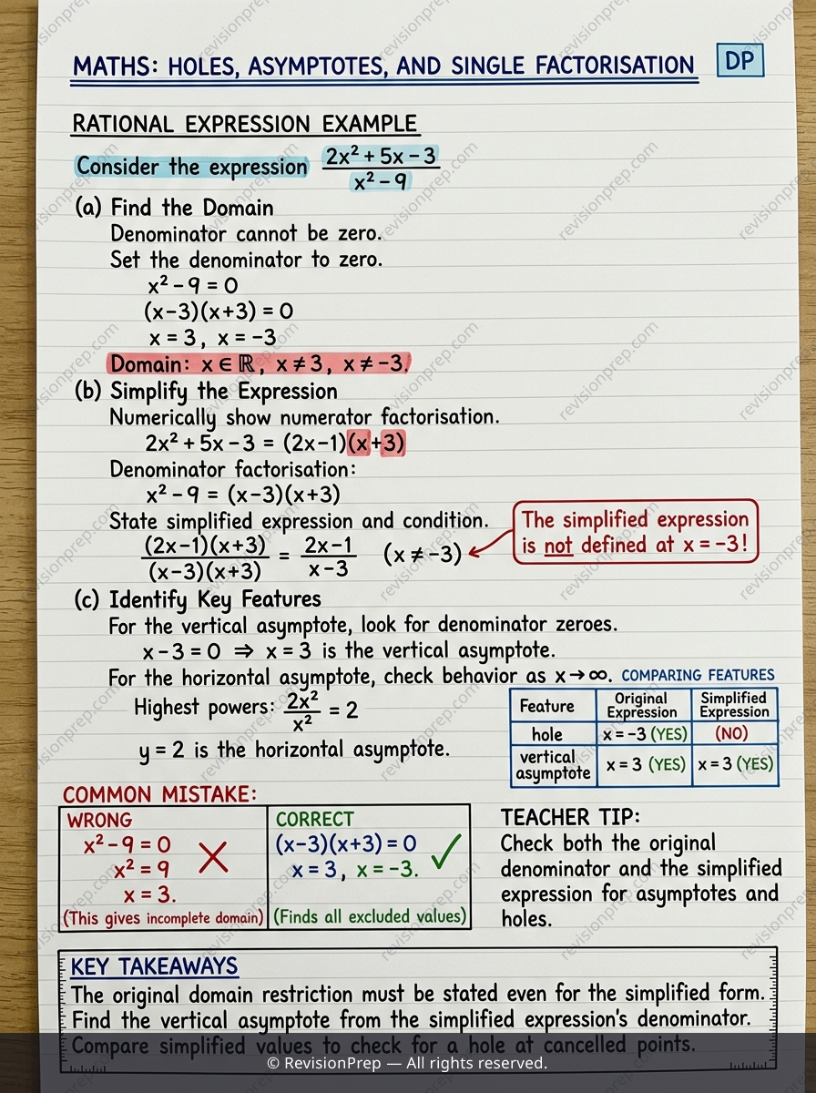 Maths: Holes, Asymptotes, and the Single Factorisation