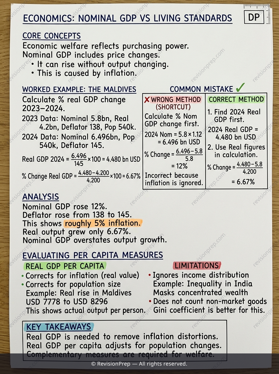 Economics: Why Nominal GDP Can Mislead Living Standards