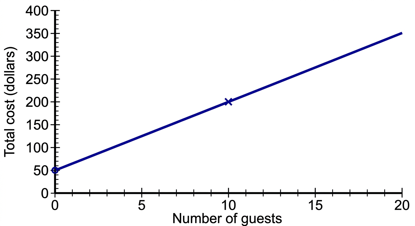 Question diagram