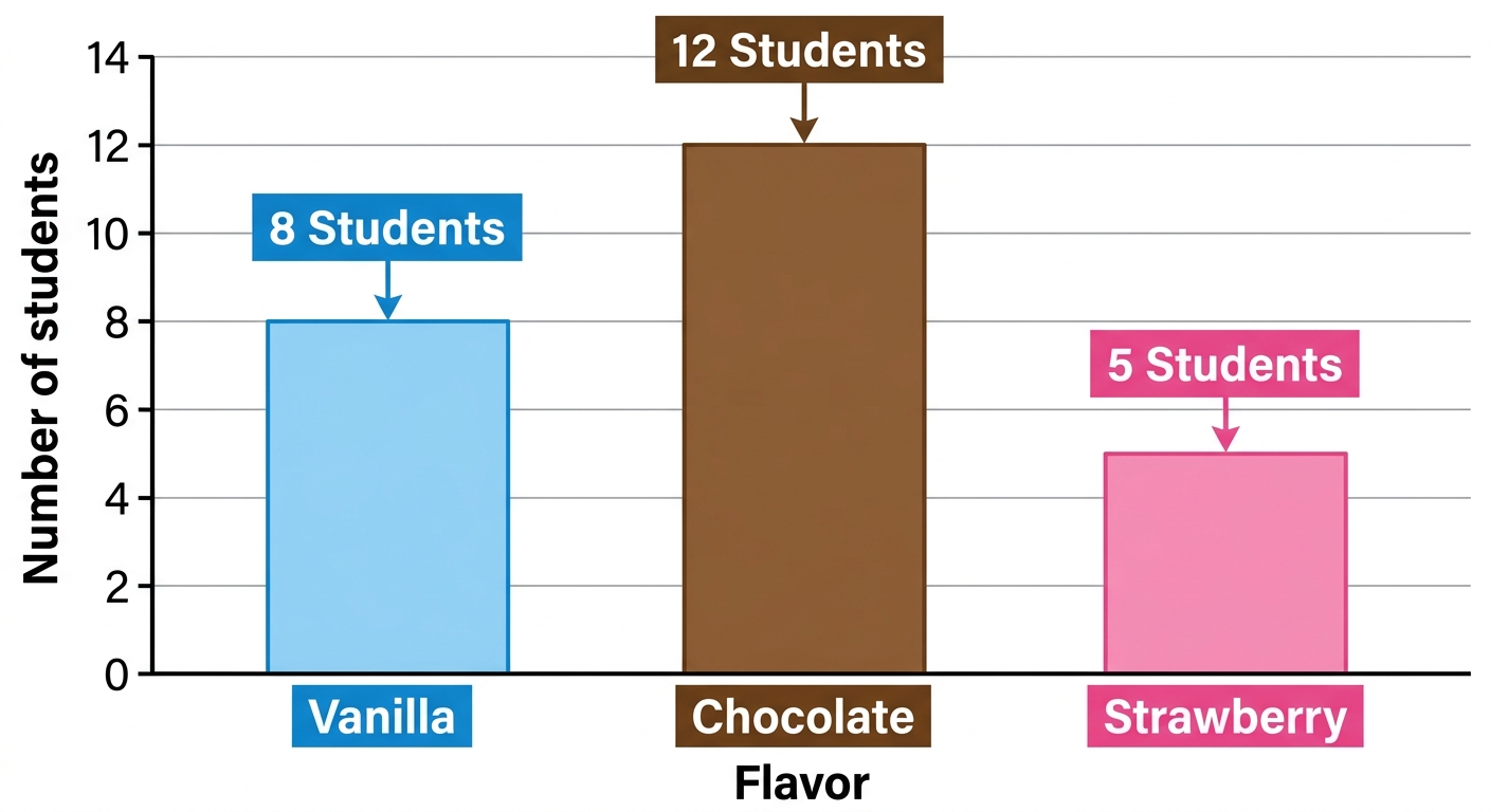 Question diagram