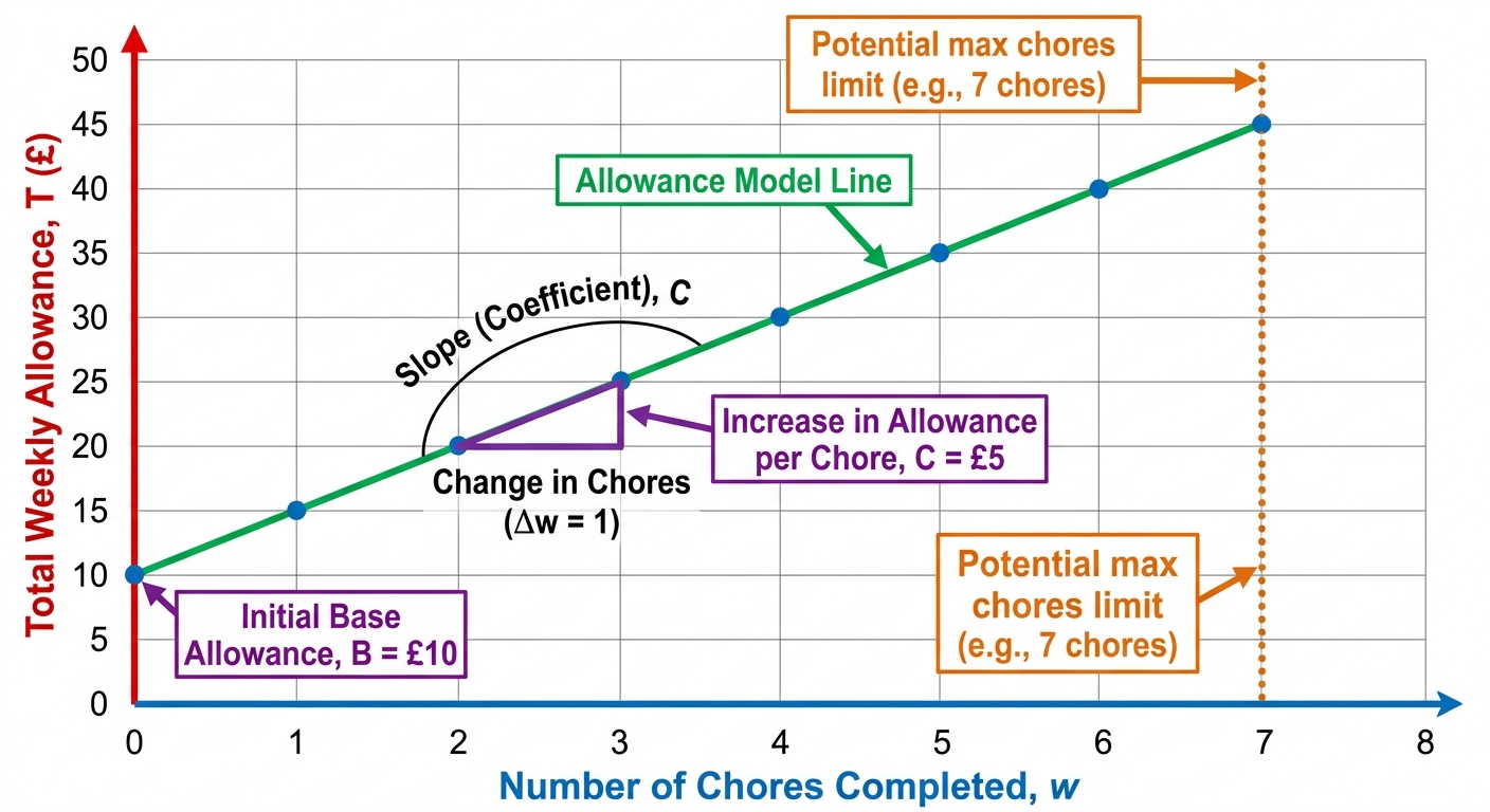 Question diagram