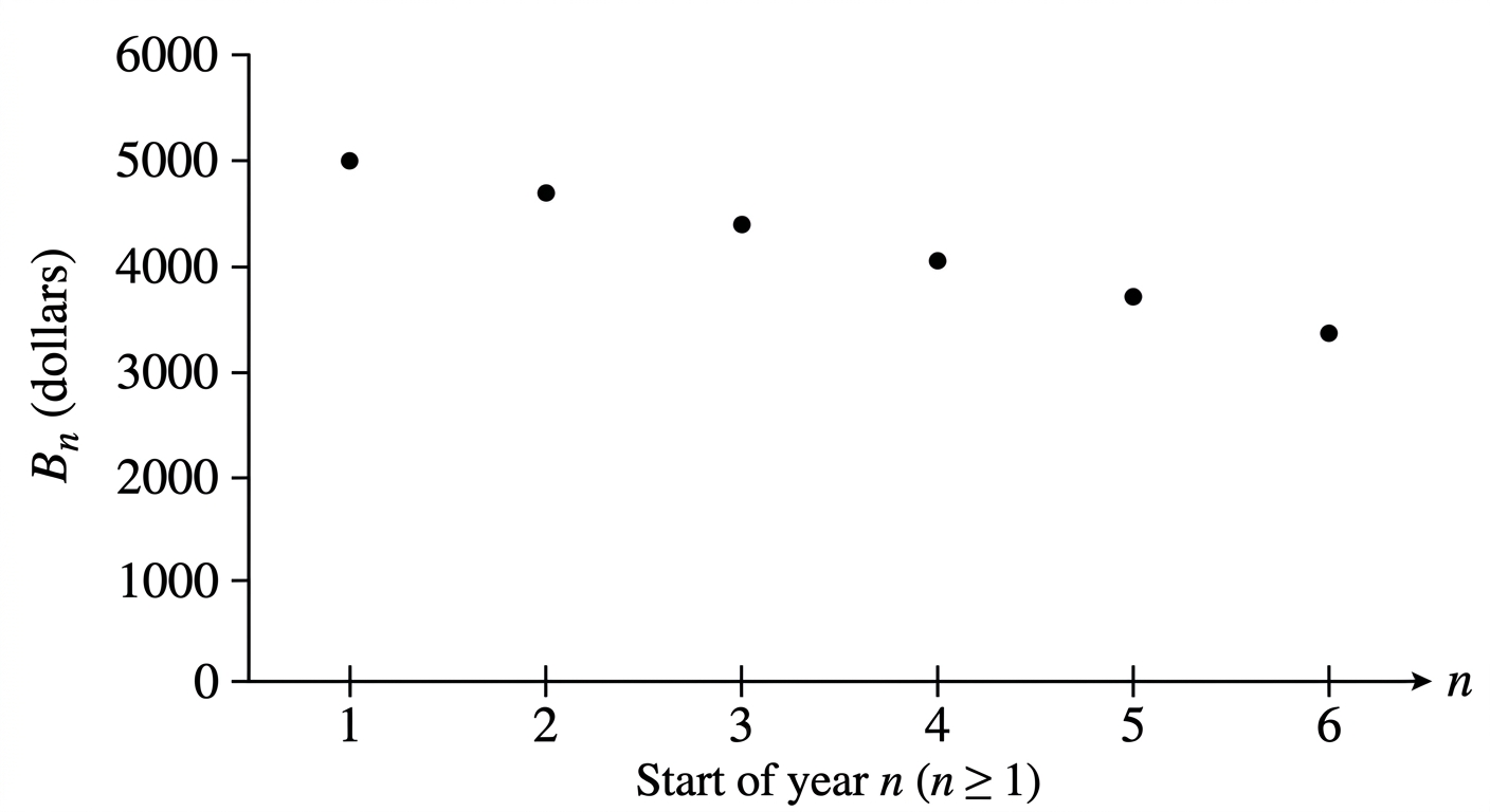 Question diagram
