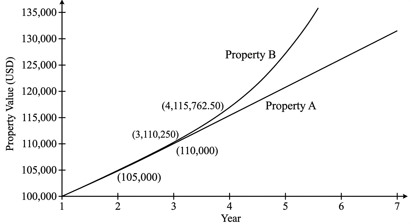 Question diagram