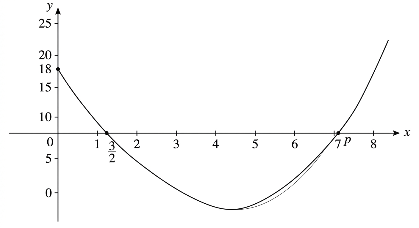 Question diagram