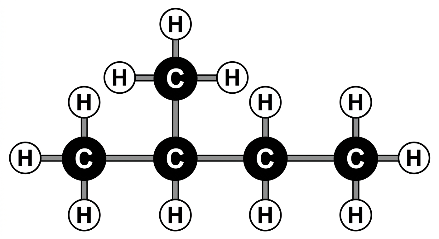 Question diagram