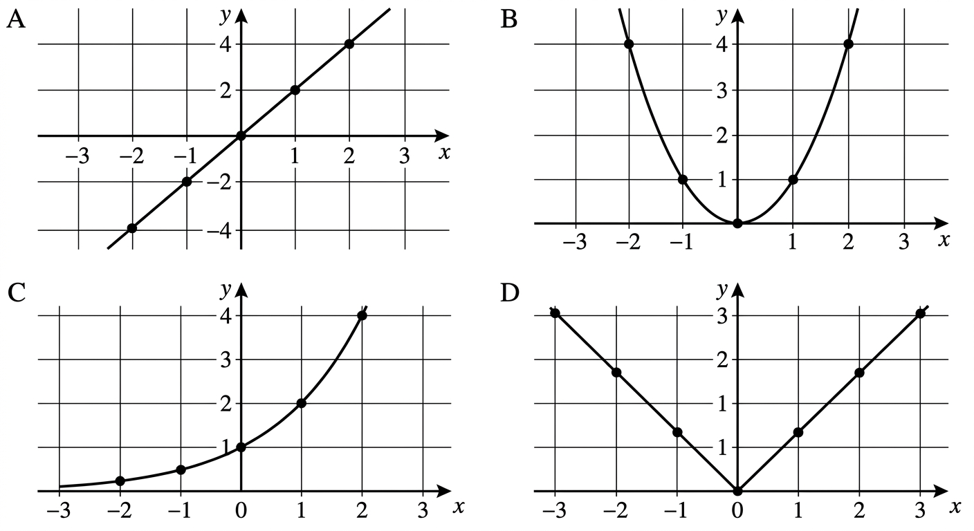 Question diagram