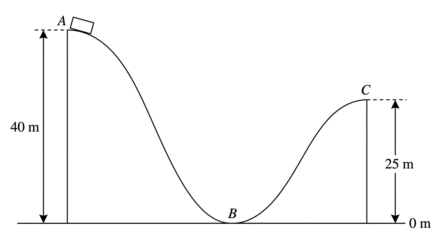 Question diagram