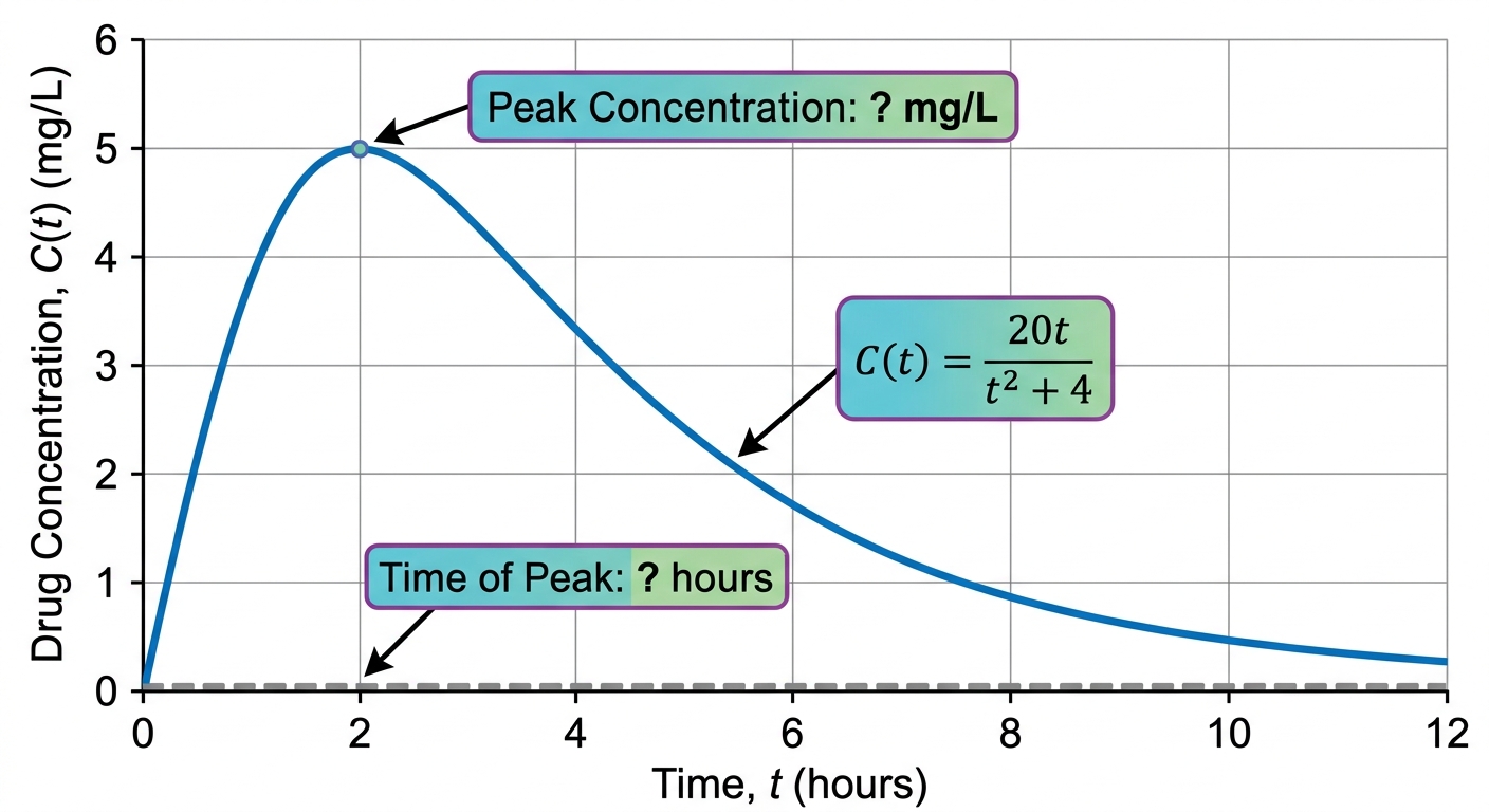 Question diagram
