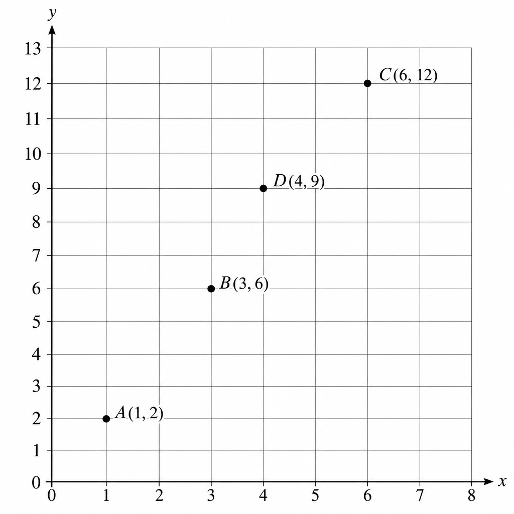 Question diagram