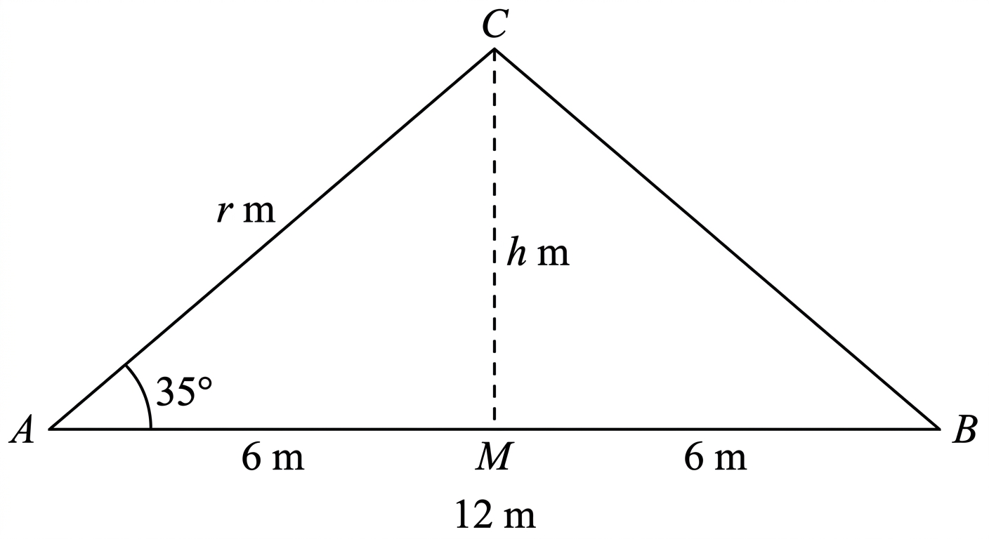 Question diagram