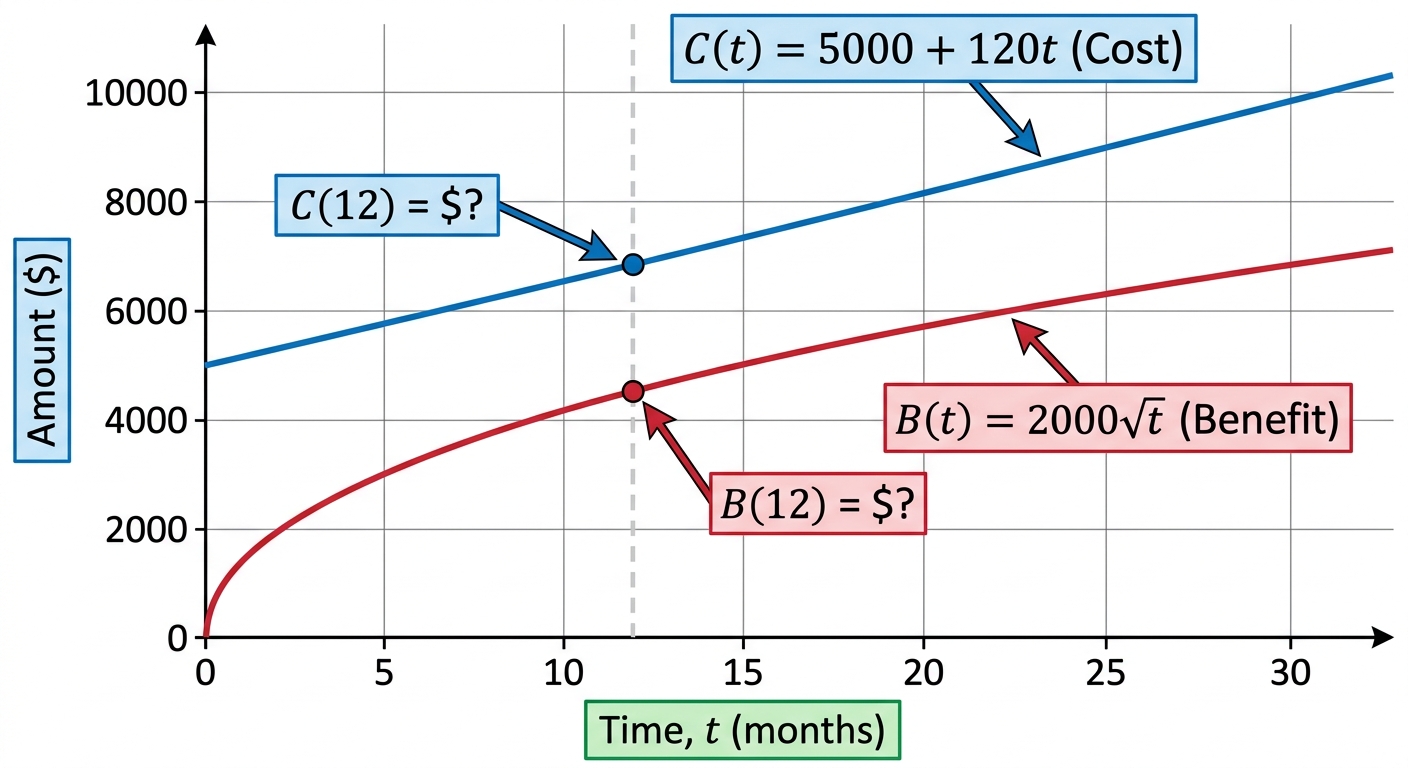 Question diagram
