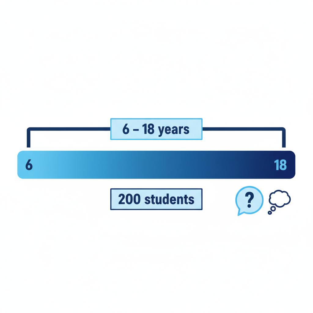 Question diagram