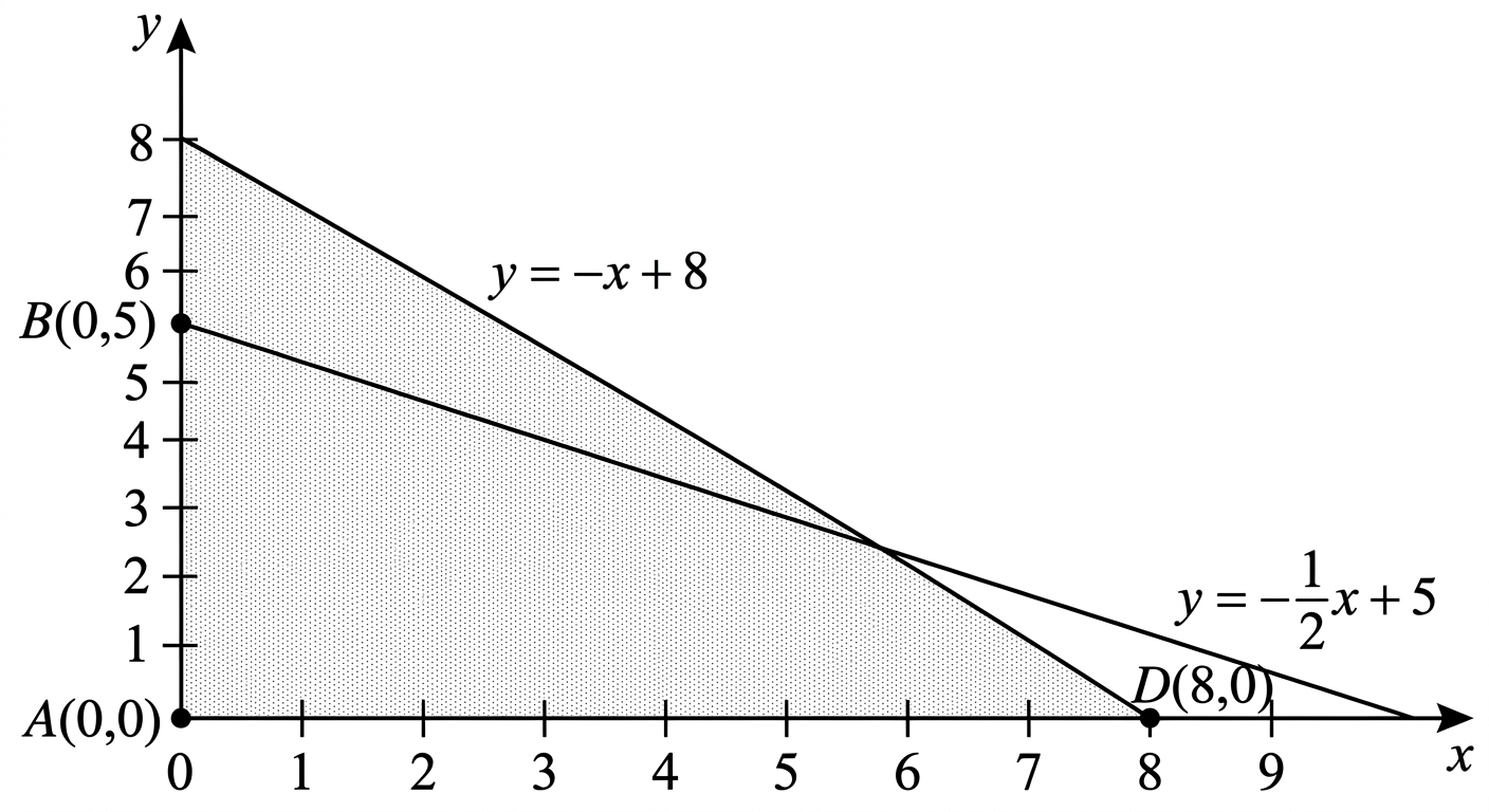 Question diagram
