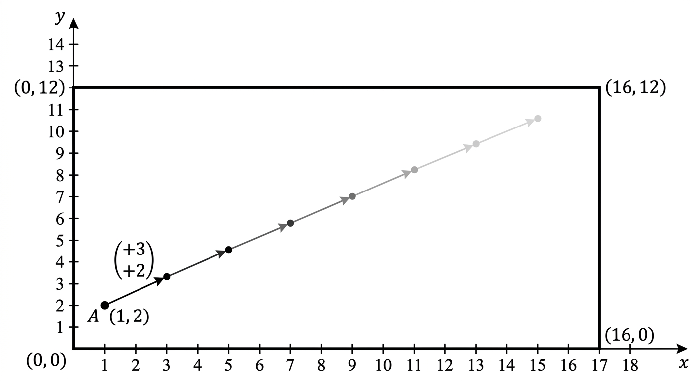 Question diagram