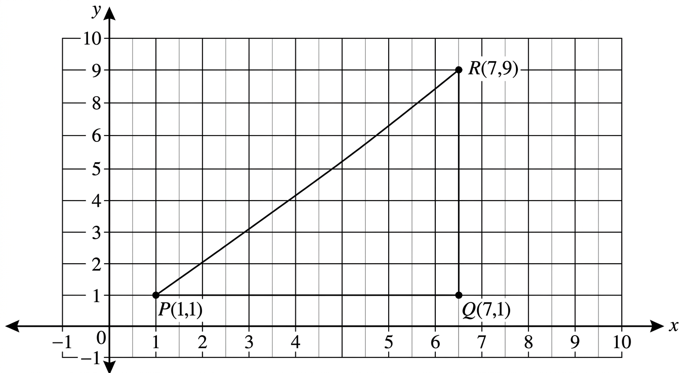 Question diagram