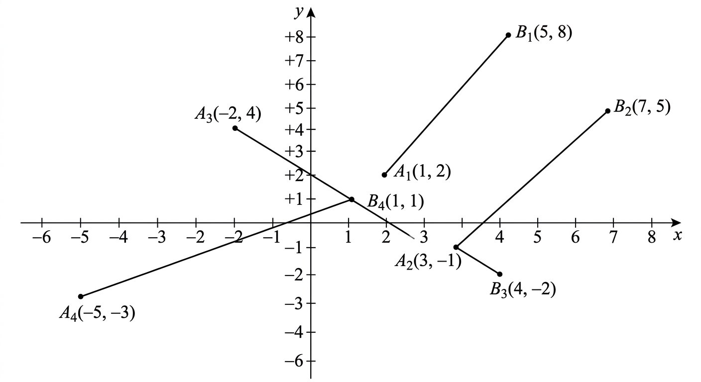 Question diagram