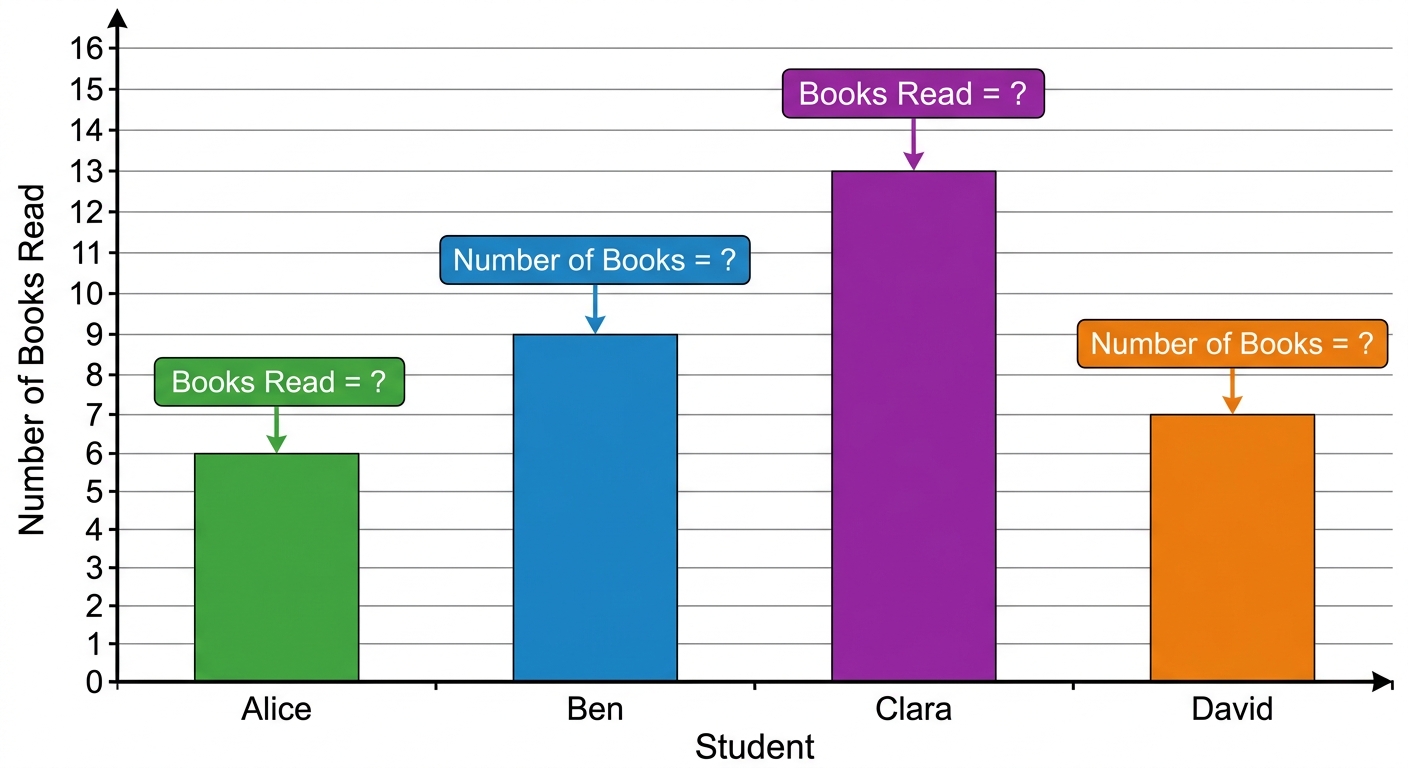 Question diagram
