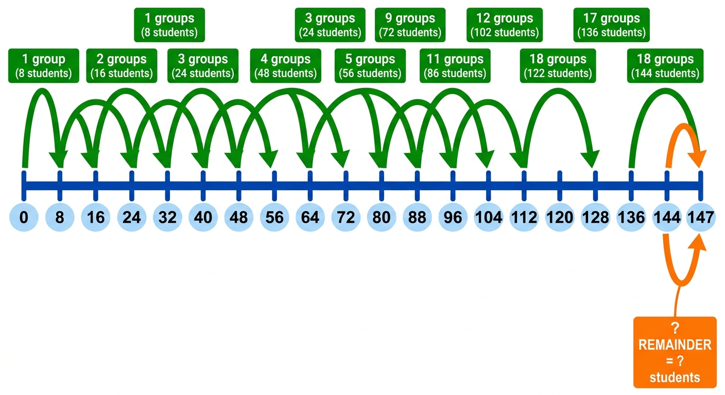 Question diagram