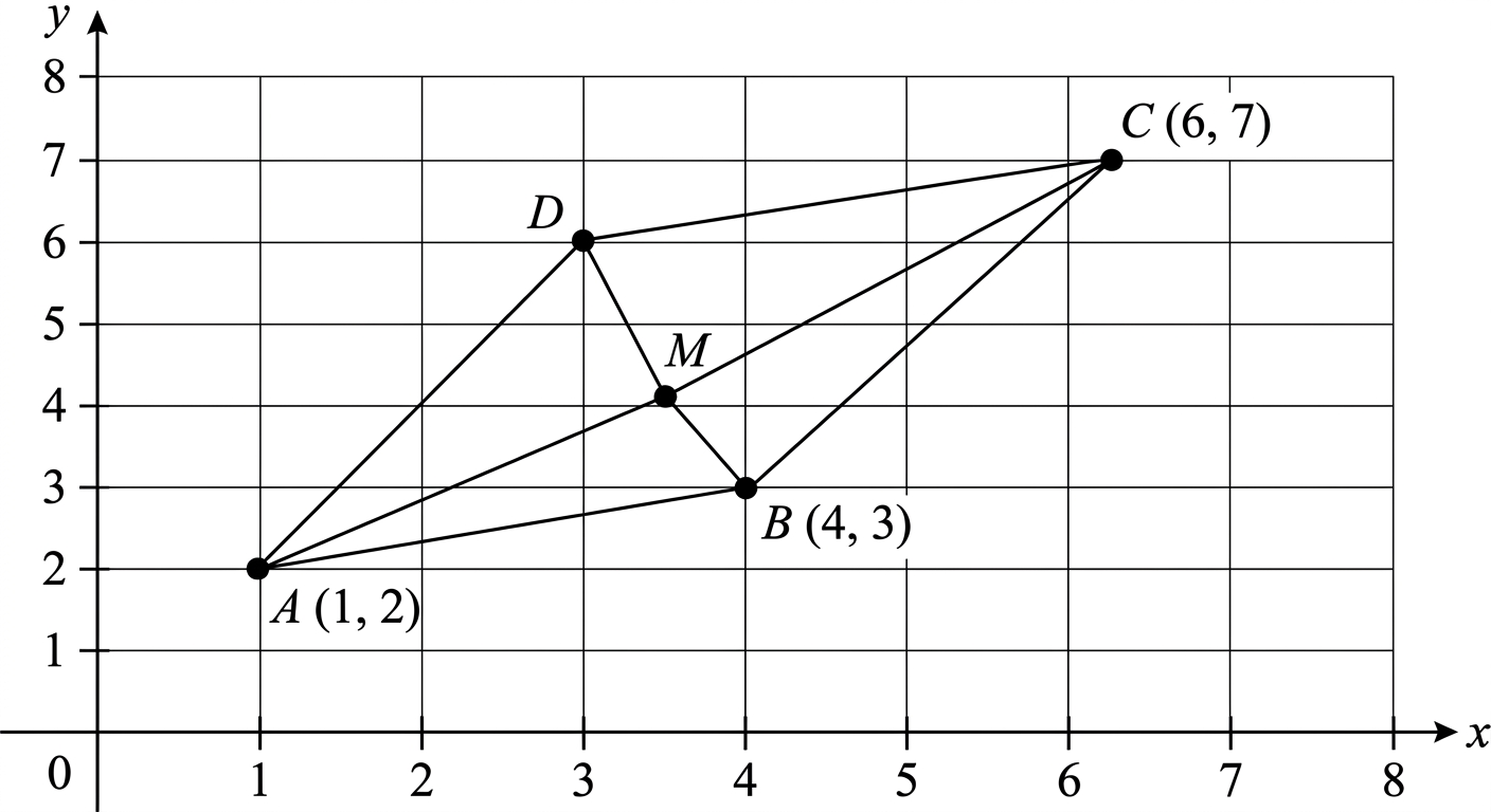 Question diagram