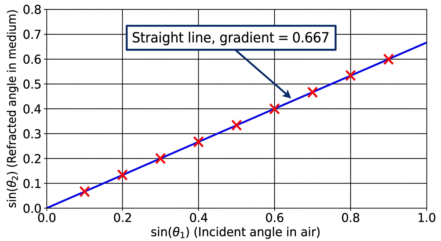 Question diagram