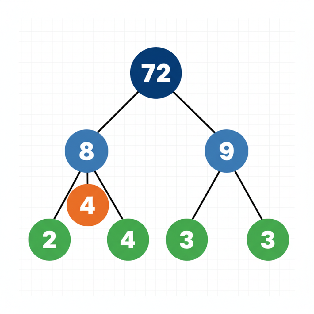 Question diagram