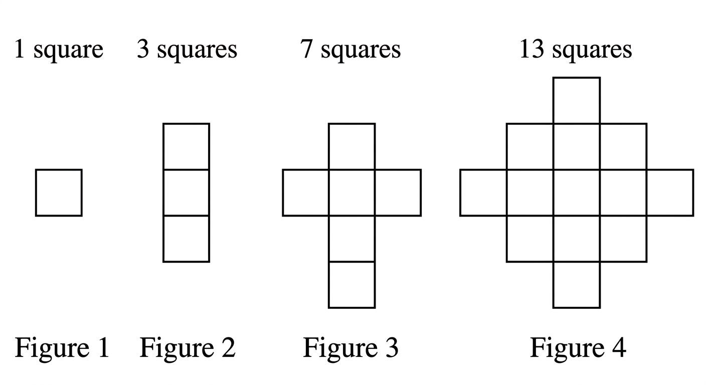 Question diagram
