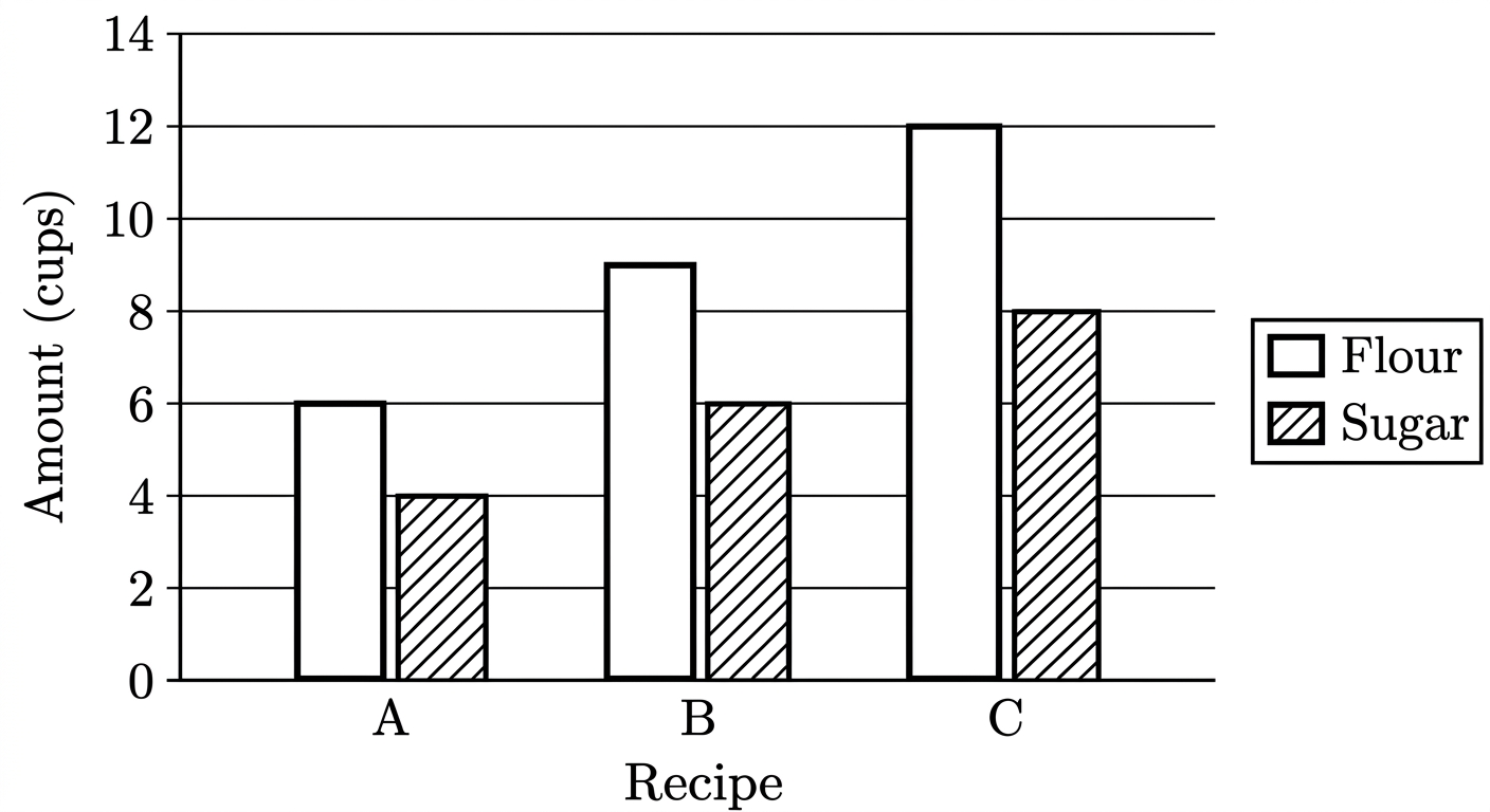 Question diagram