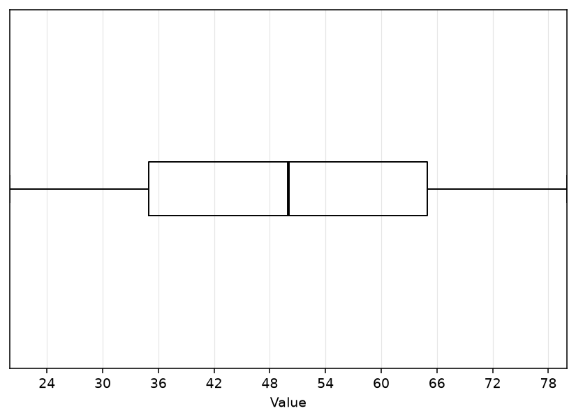 Question diagram