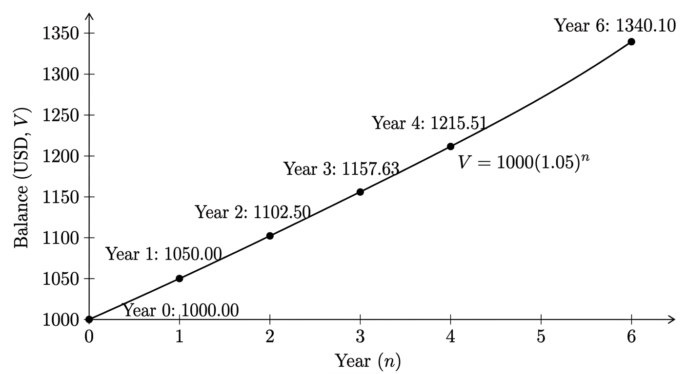Question diagram