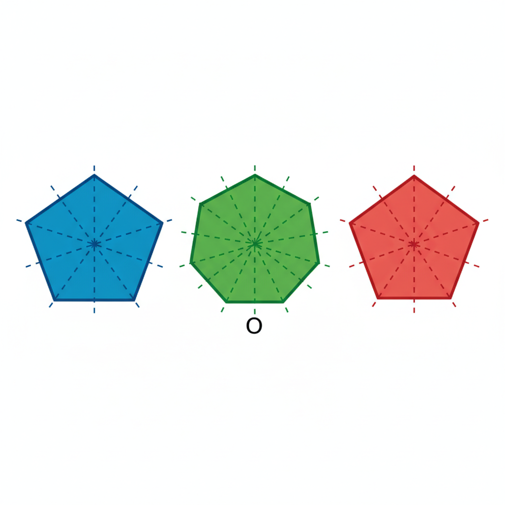 Question diagram