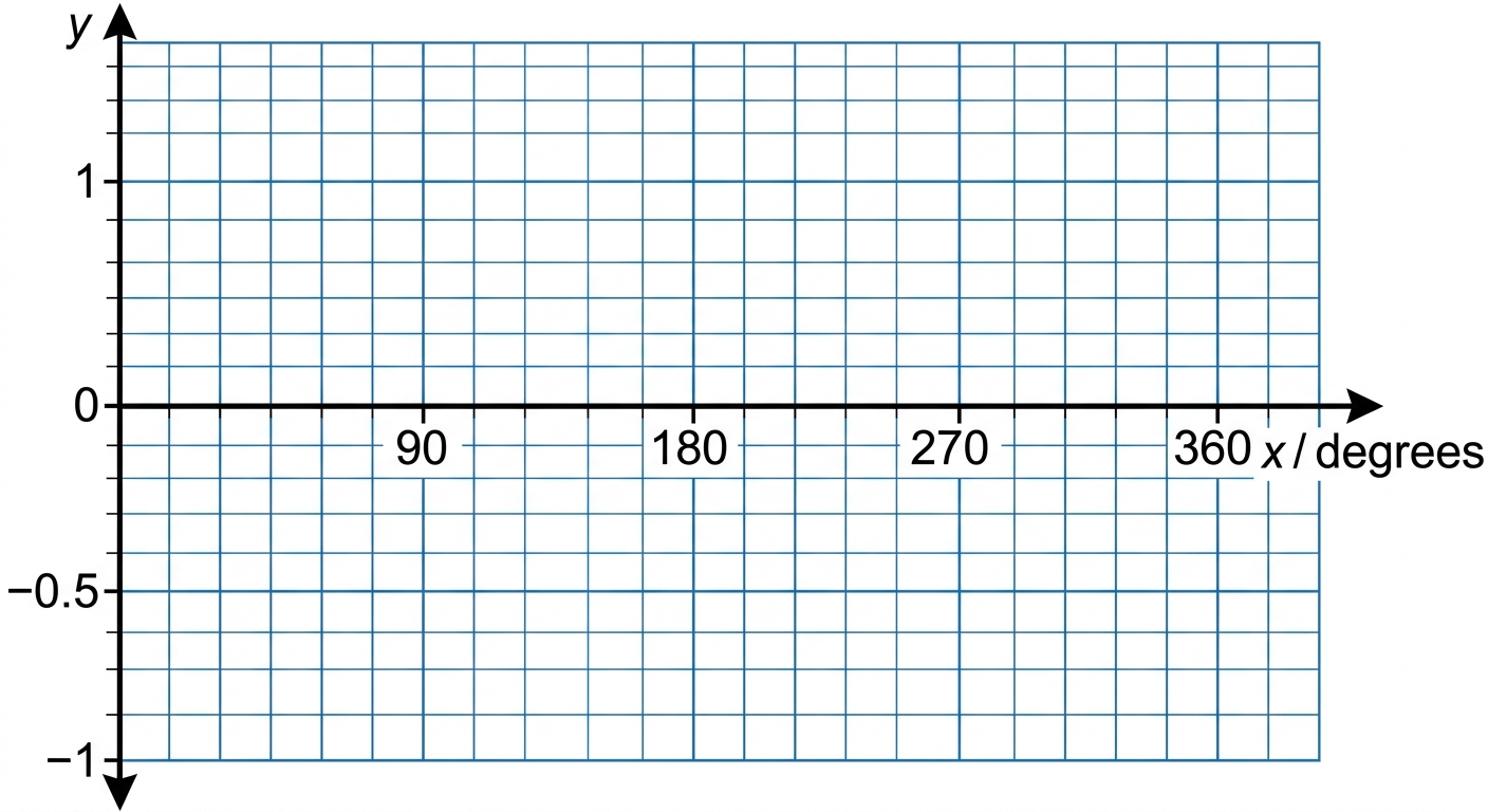 Question diagram