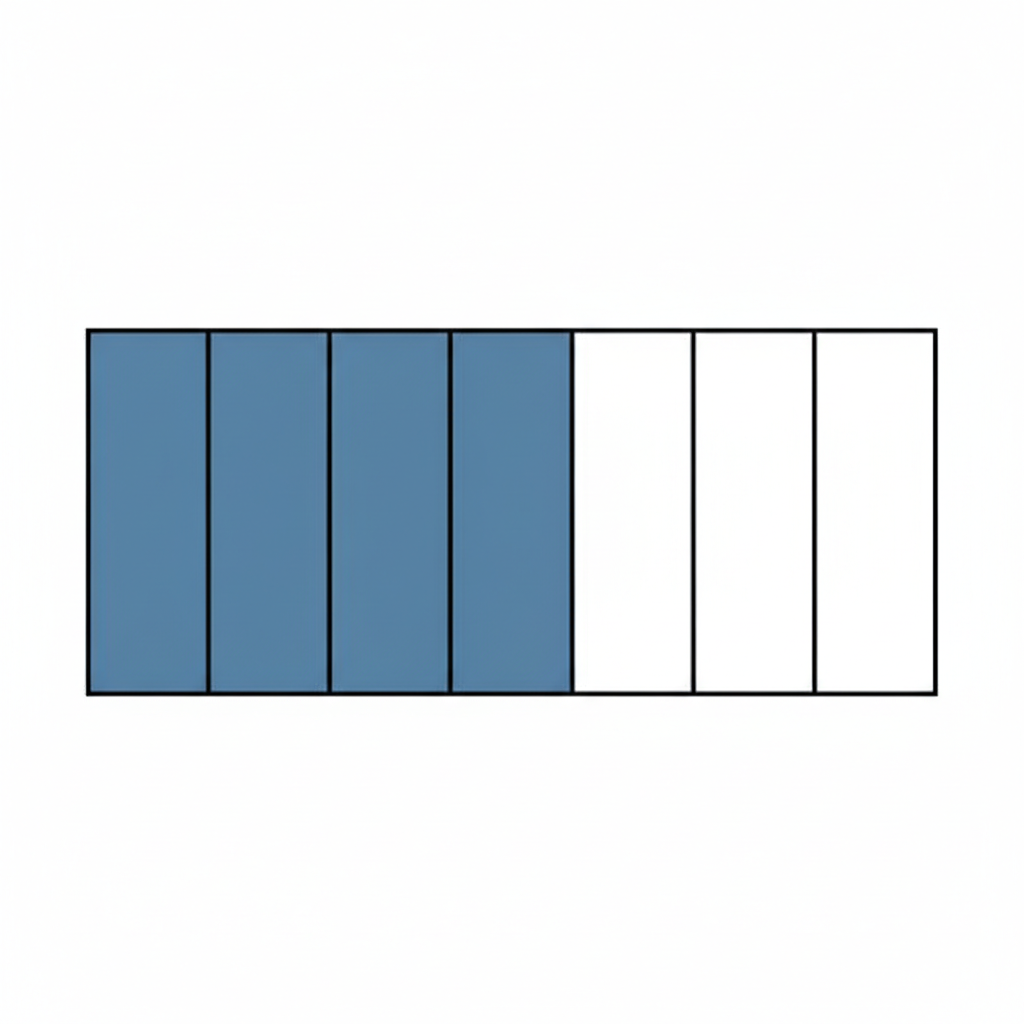 Question diagram