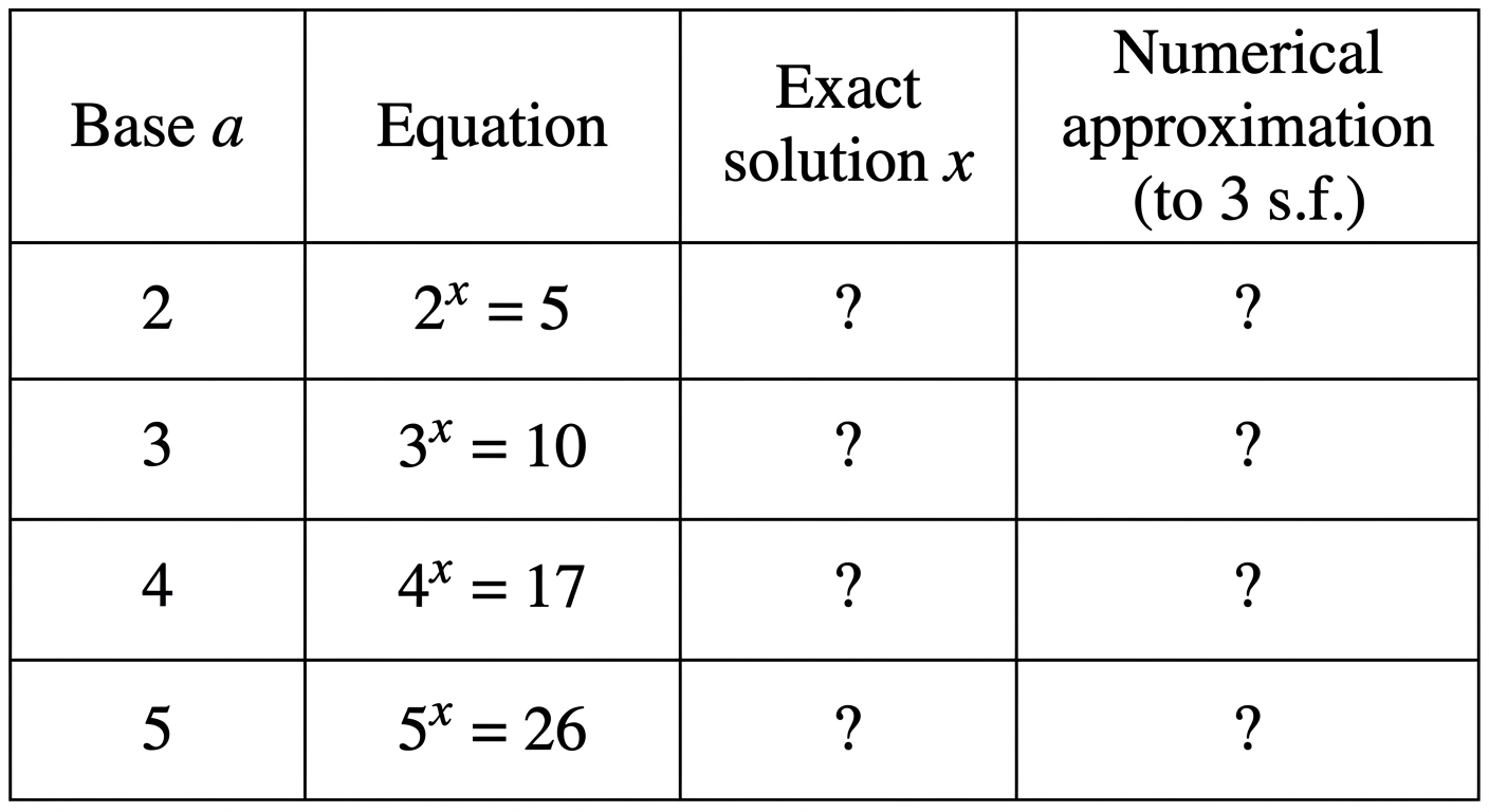Question diagram