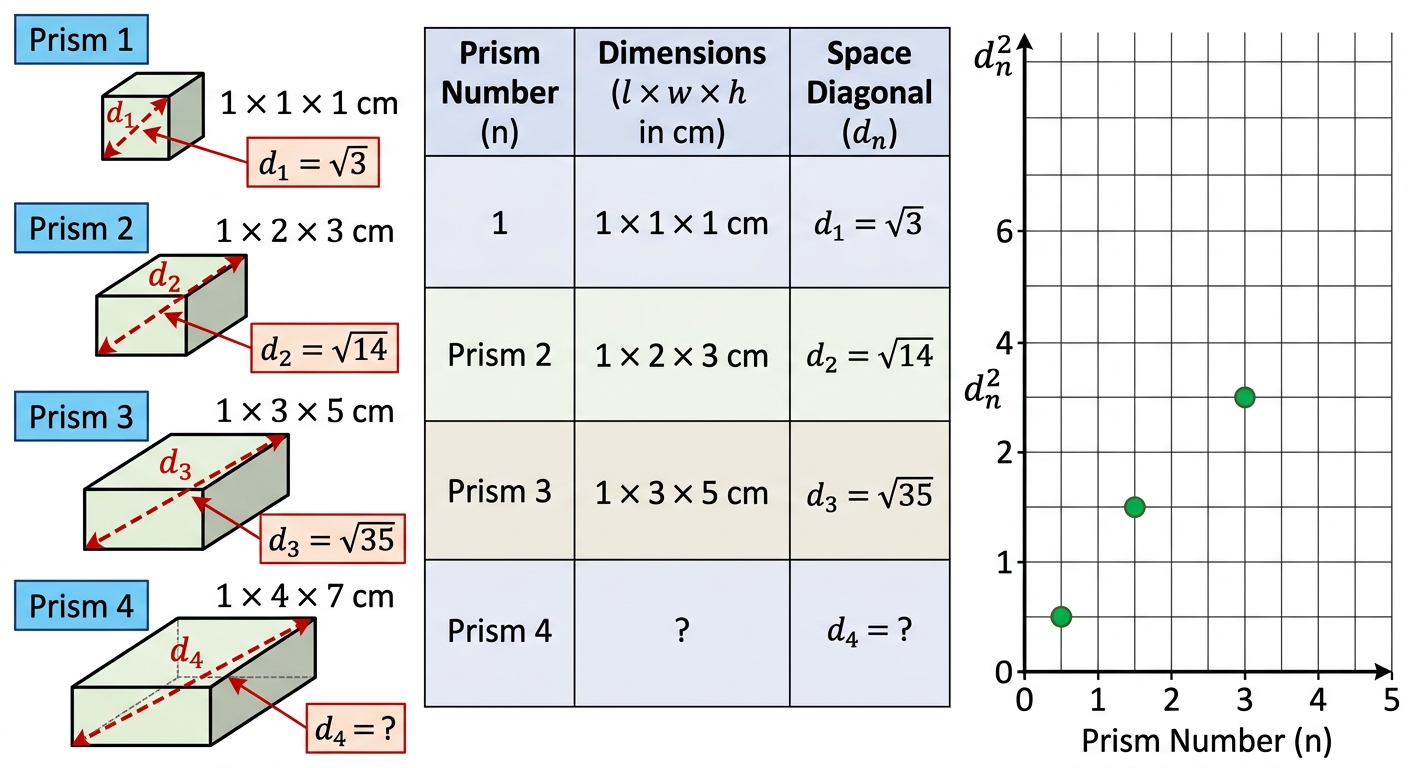 Question diagram