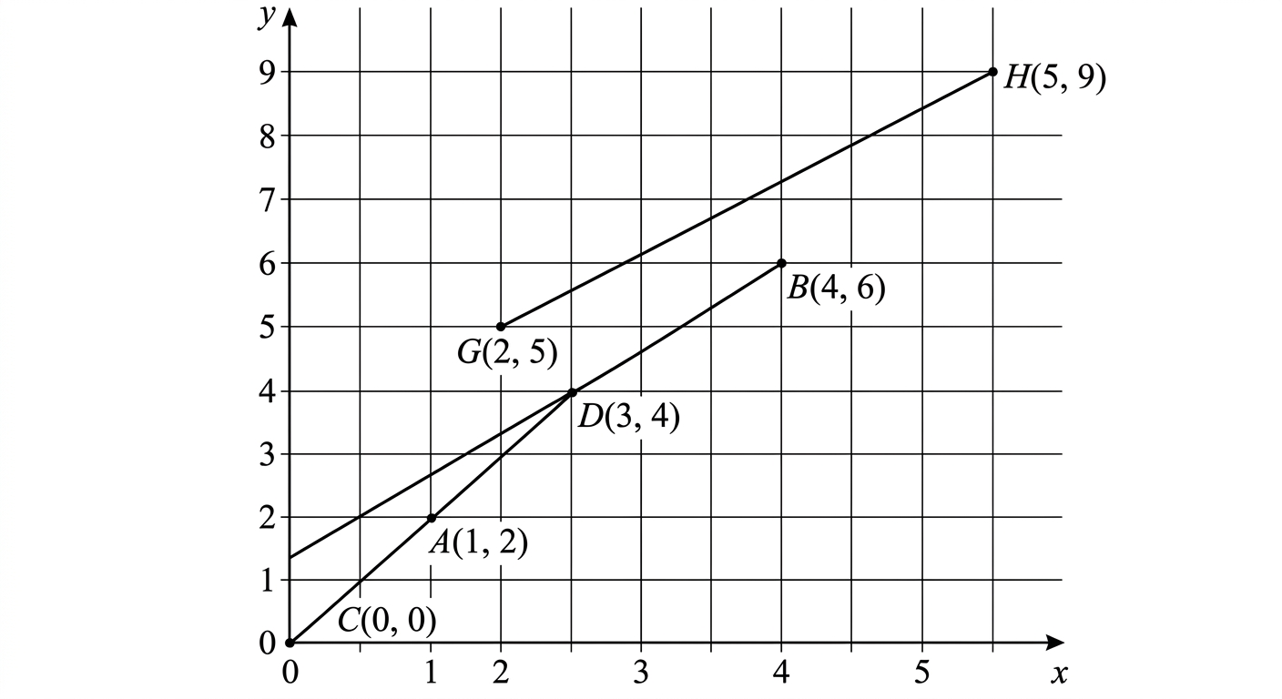Question diagram