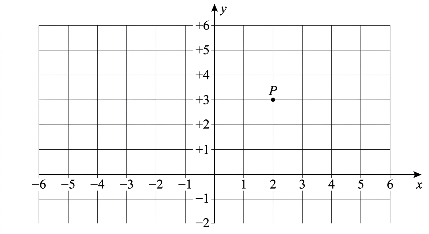 Question diagram