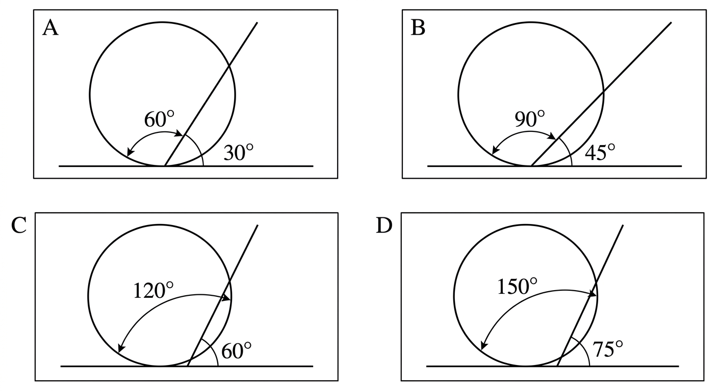 Question diagram