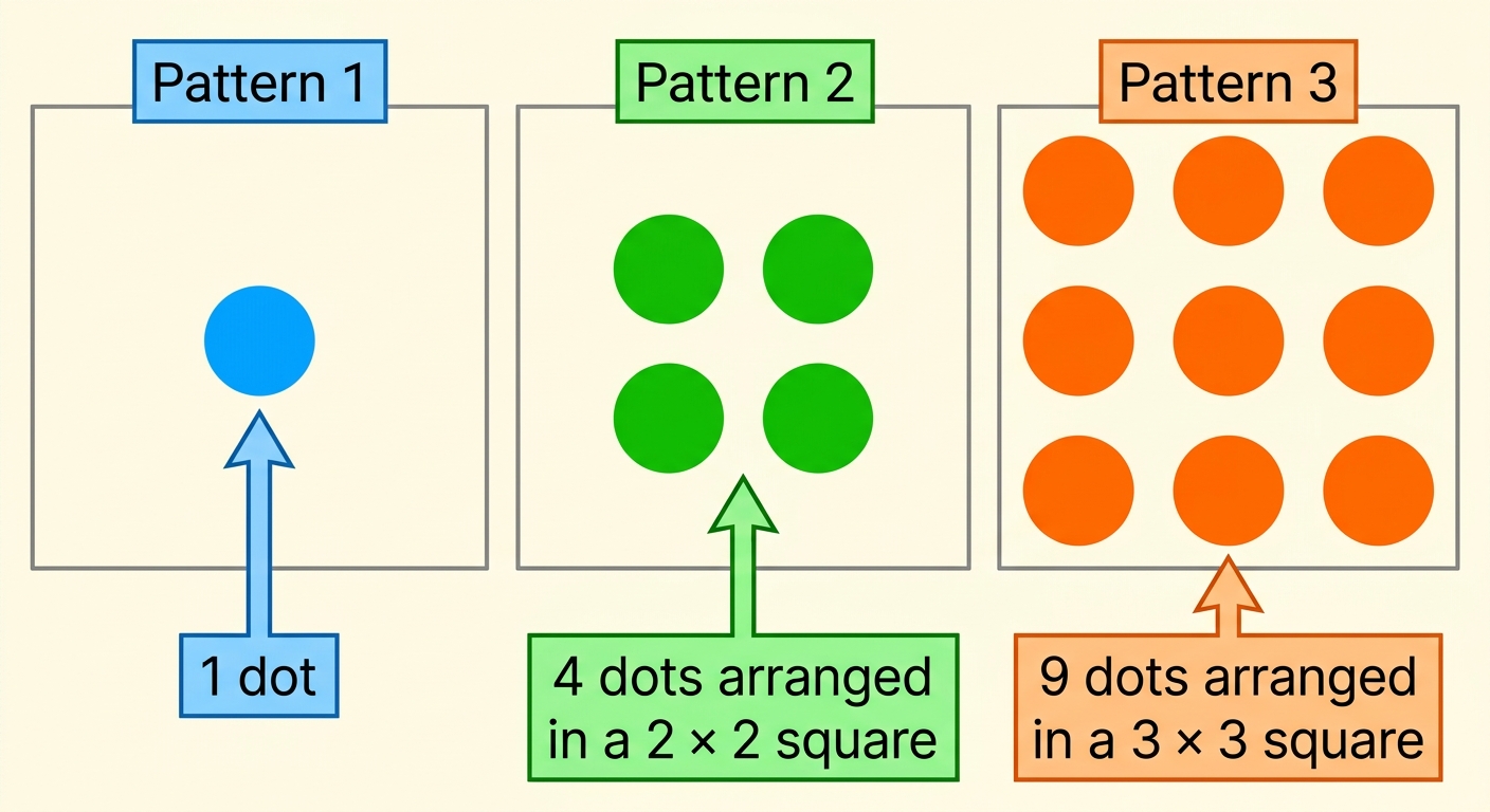 Question diagram
