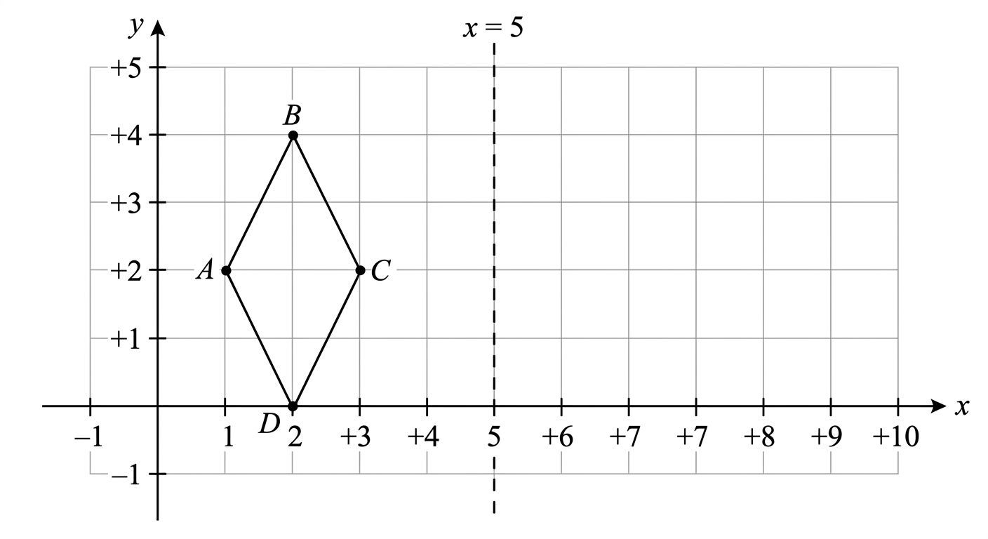 Question diagram