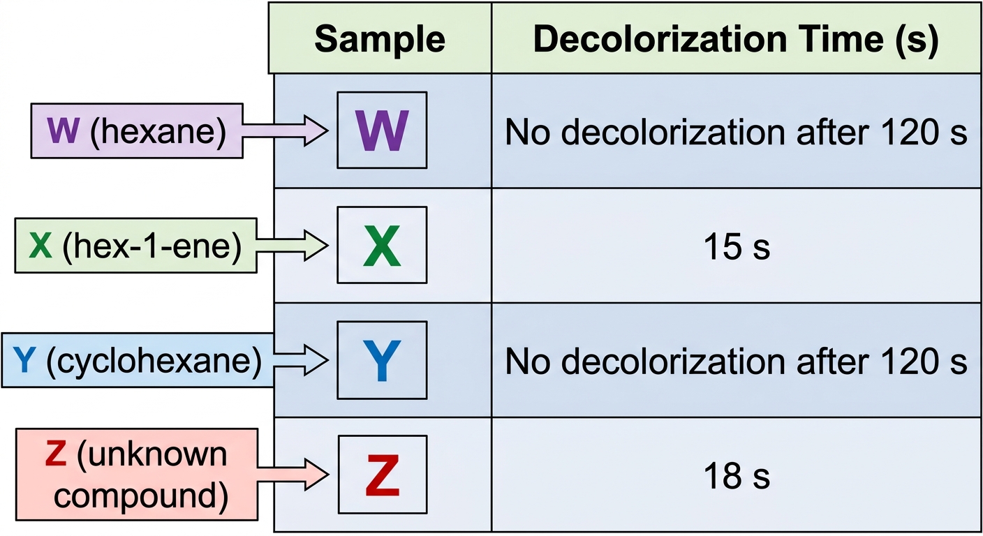 Question diagram