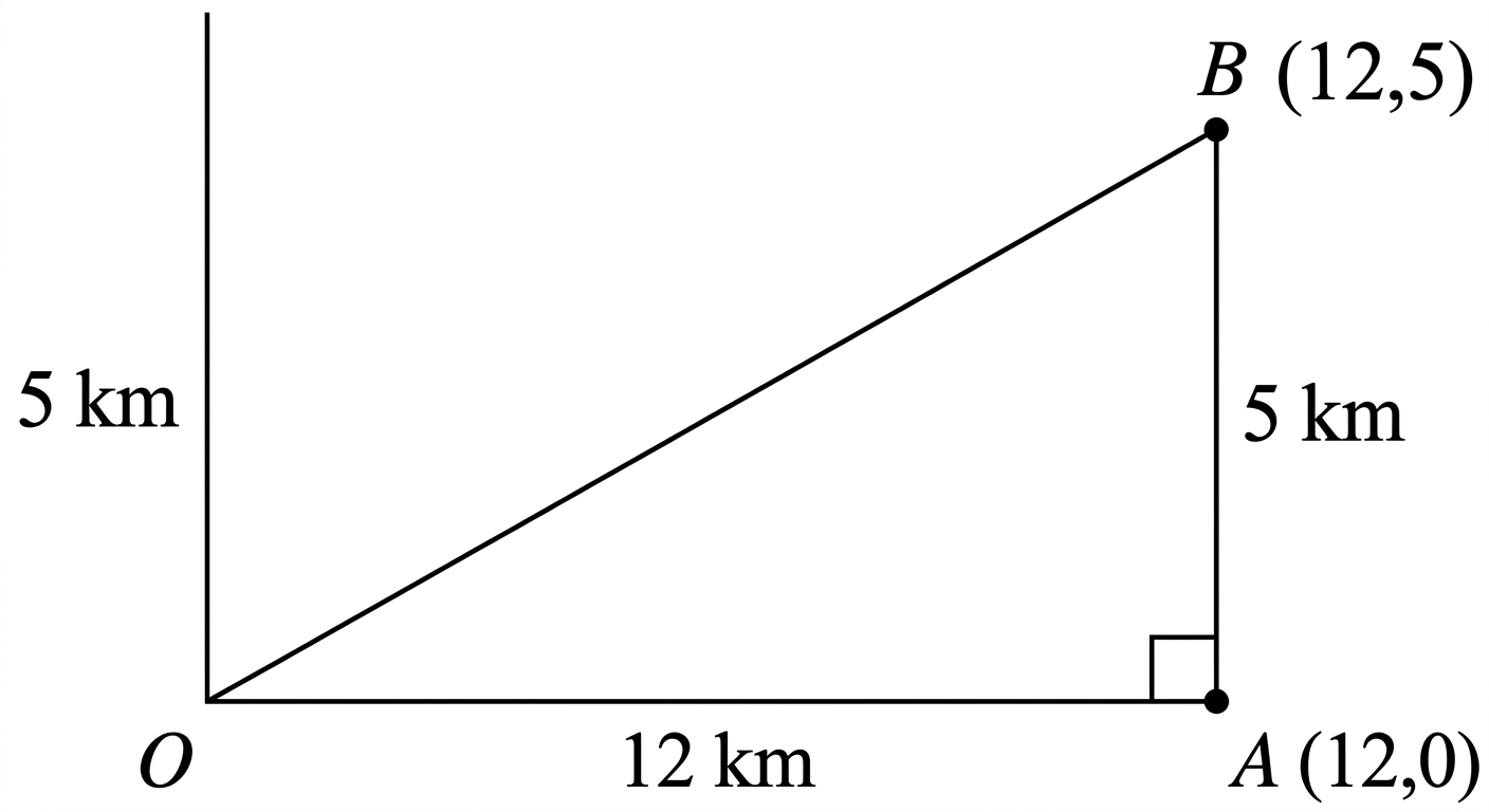 Question diagram
