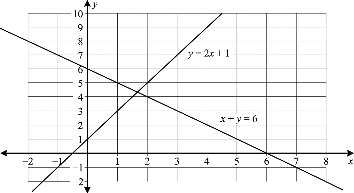 Question diagram